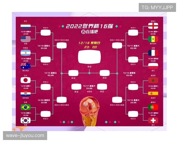 2026世界杯完整版淘汰确认详解